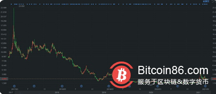耗资1亿美元,三度买入比特币,美图赚了多少,蔡文胜意欲何为?