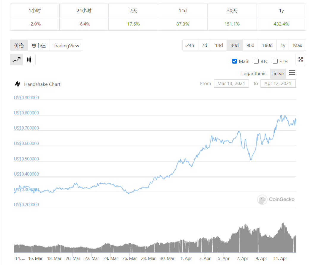 Coinbase可能很快会添加这4种加密资产