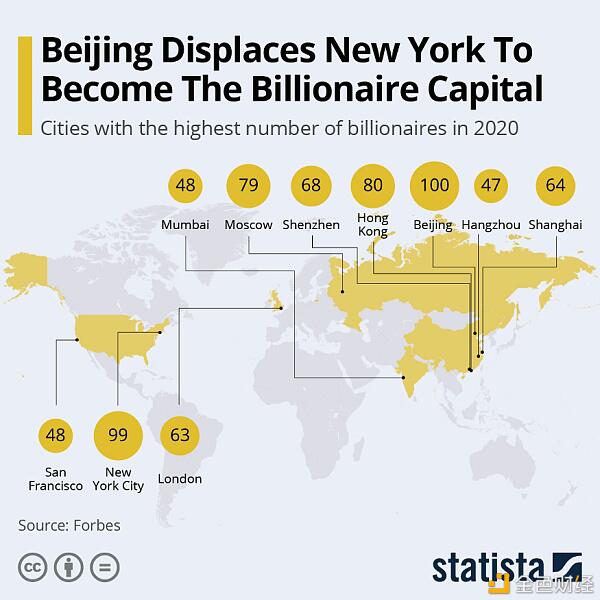 为什么市场越来越看好 BTC 了?