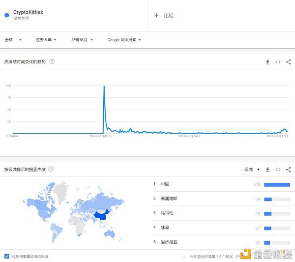 天价艺术品狂飙 NFT是噱头还是真风口?