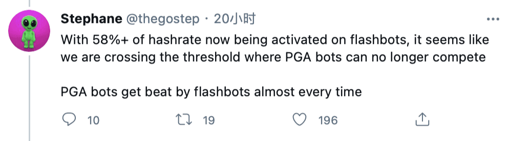 以太坊Gas费用大降,Flashbots立下大功
