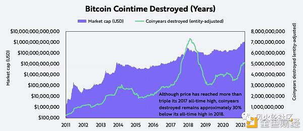 我们还处于2017年6月?几个比特币长期估值指数分享