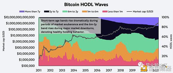 我们还处于2017年6月?几个比特币长期估值指数分享