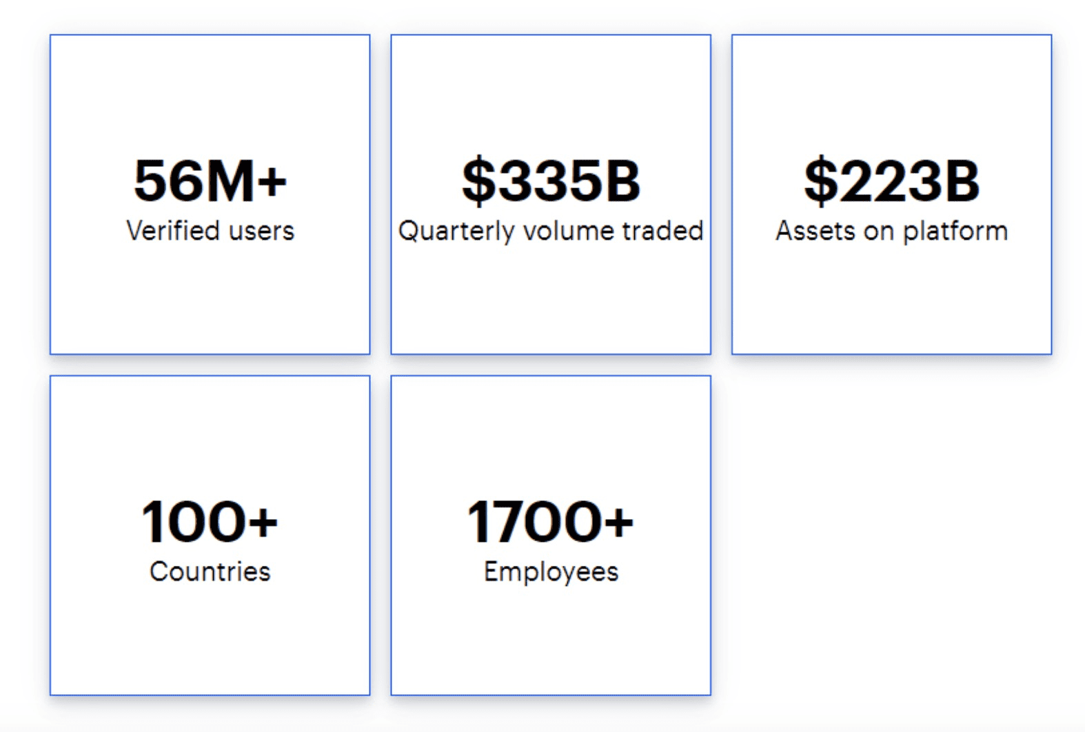 解读Coinbase,是什么创造了加密第一个IPO