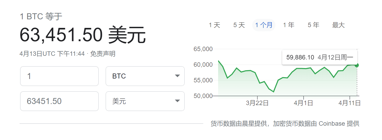 财联社:加密货币交易所第一股IPO今晚来袭 或成区块链经济试金石
