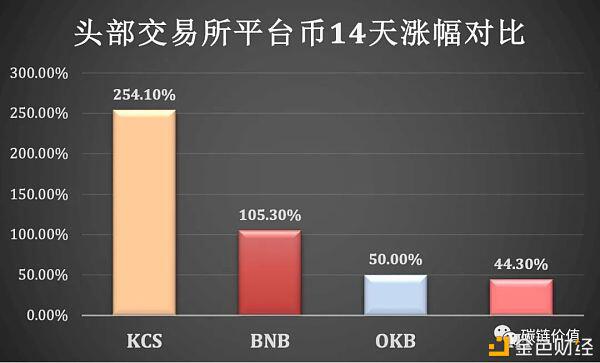 里程碑:Coinbase能否开启加密交易所上市潮?