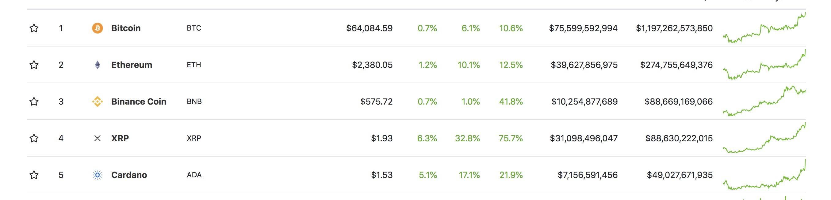 Coinbase上市在即,暴涨还是暴跌,大V们都怎么说?