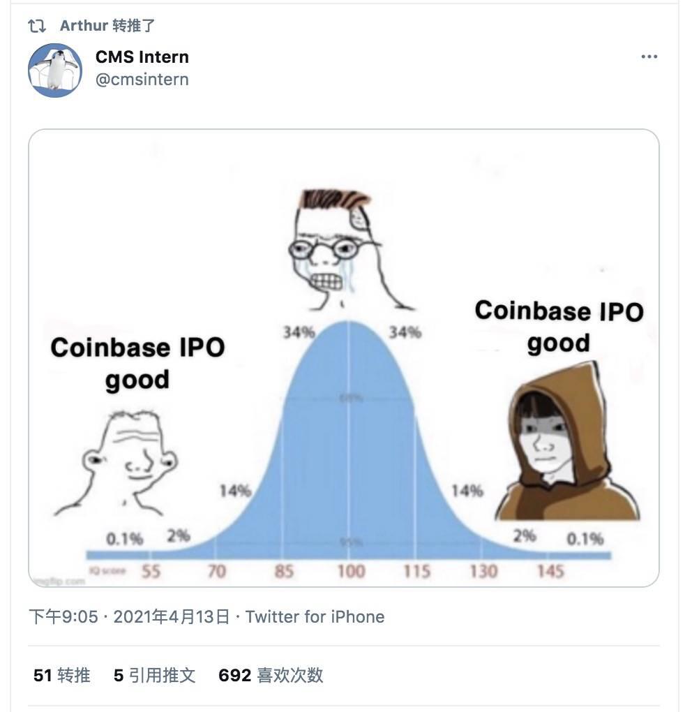 Coinbase上市在即,暴涨还是暴跌,大V们都怎么说?