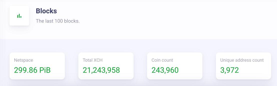绿色货币CHIA为何物?Chia Network深度分析