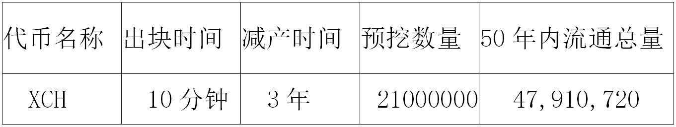 绿色货币CHIA为何物?Chia Network深度分析
