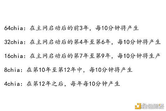 3分钟看懂Chia挖矿 ,Chia(奇亚)提前布局还是观望?