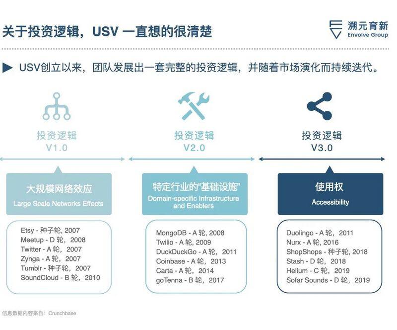 2013年投Coinbase赚了两千倍,我当时怎么想的?