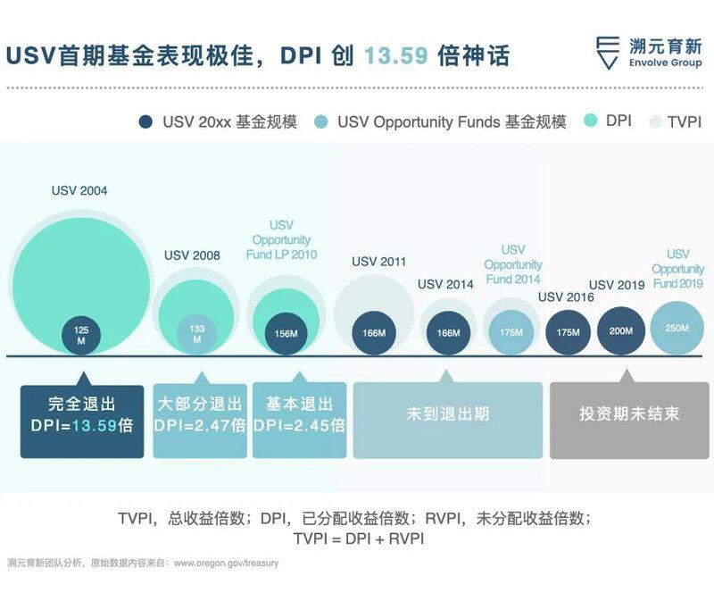 2013年投Coinbase赚了两千倍,我当时怎么想的?