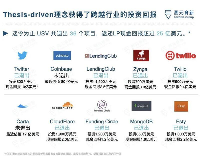 2013年投Coinbase赚了两千倍,我当时怎么想的?