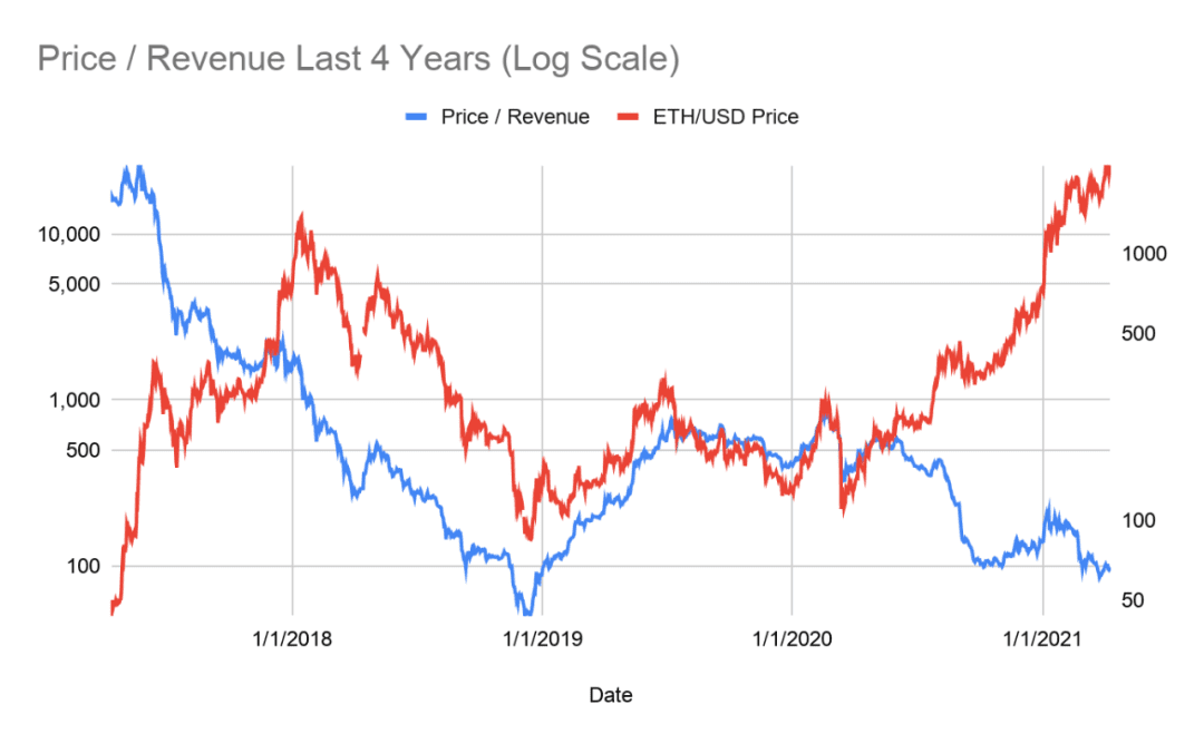 BitMEX创始人:如何给以太坊的未来估值?