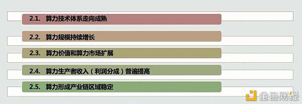 朱嘉明:算力产业正面临着一个十年的长周期