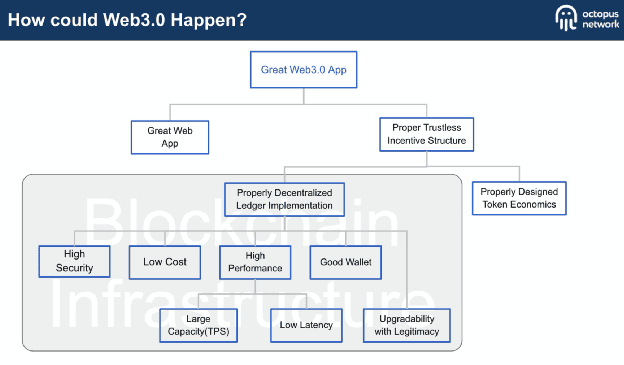 Web3.0应用的新机遇