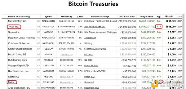 coinbase家的$coin可不可以买?