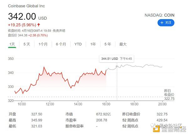 coinbase家的$coin可不可以买?