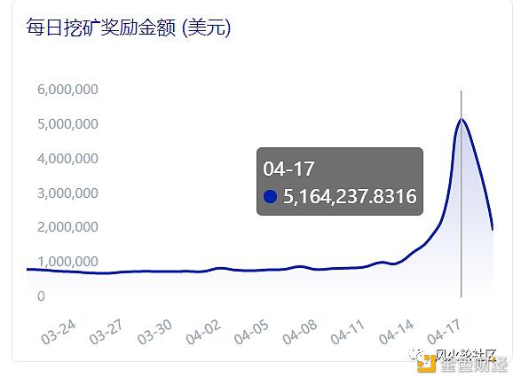 一年两百倍的狗狗币和它背后的“神秘百亿富豪”