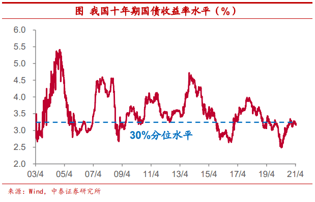 把比特币作为可配置资产安全吗?