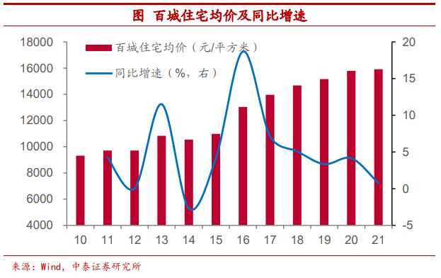 把比特币作为可配置资产安全吗?