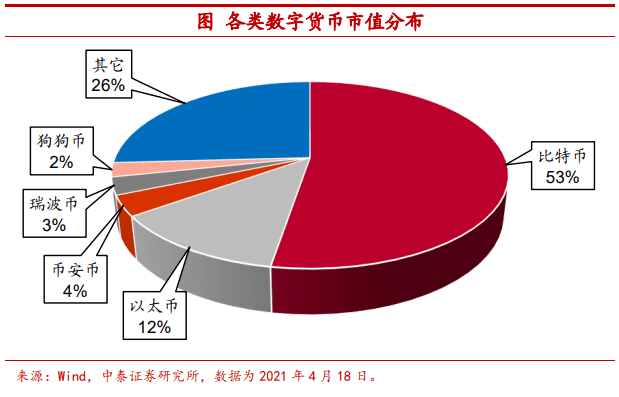 把比特币作为可配置资产安全吗?