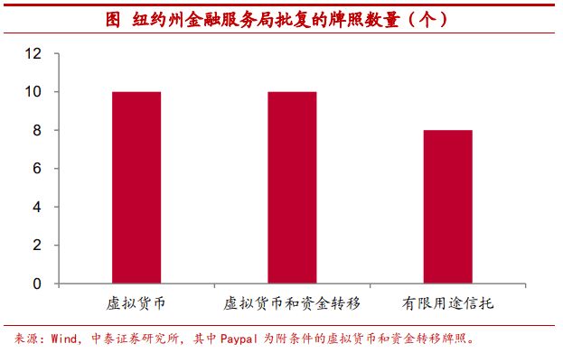 把比特币作为可配置资产安全吗?