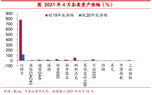 把比特币作为可配置资产安全吗?