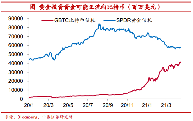 把比特币作为可配置资产安全吗?