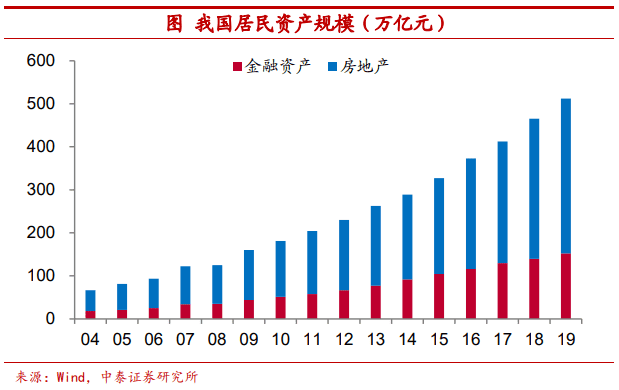 把比特币作为可配置资产安全吗?
