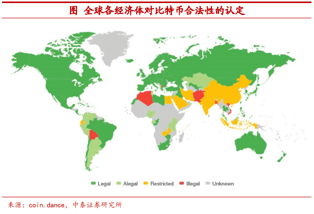 把比特币作为可配置资产安全吗?