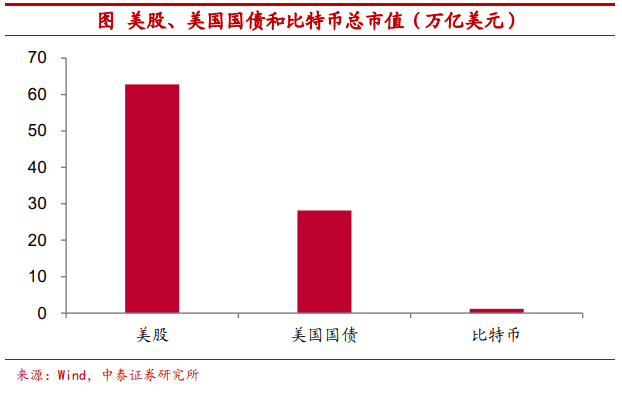 把比特币作为可配置资产安全吗?