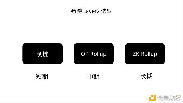 Cocos-BCX Reed:链游开发短期选择侧链 中期选择 OP Rollup 长期选择 ZK Rollup