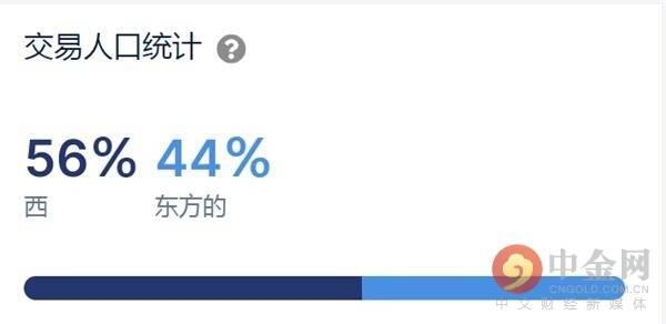 今年大涨100倍的狗狗币 值得长期拥有吗?
