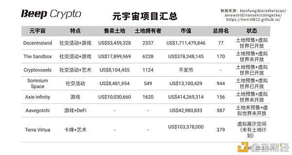 什么是元宇宙?后NFT时代