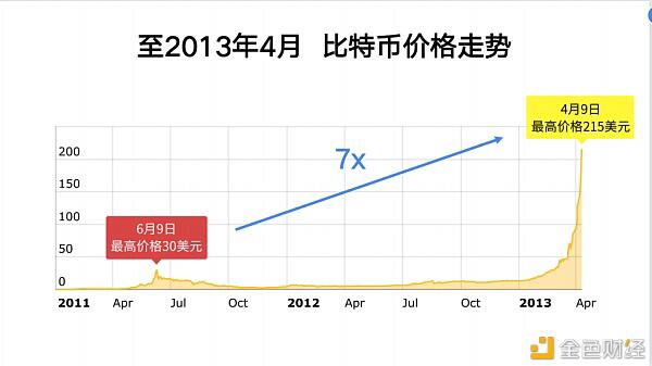 2021年比特币还能涨多少?10年币圈老人李启元告诉你合理的出货方法