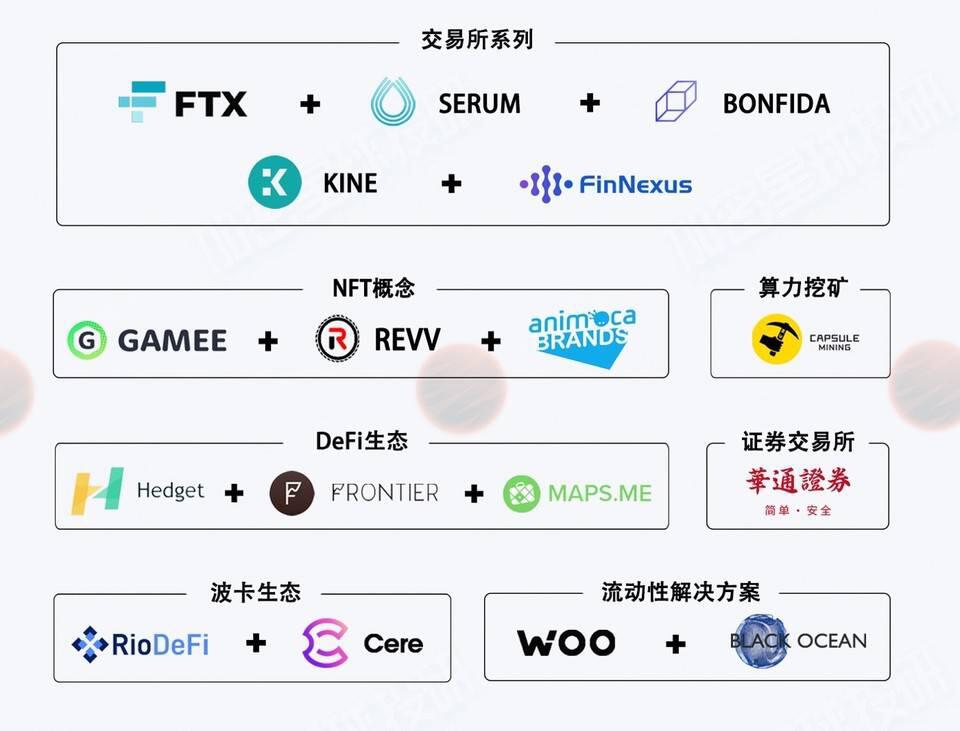 解密 AKG 投资逻辑:专注泛交易赛道,实现积木式投资