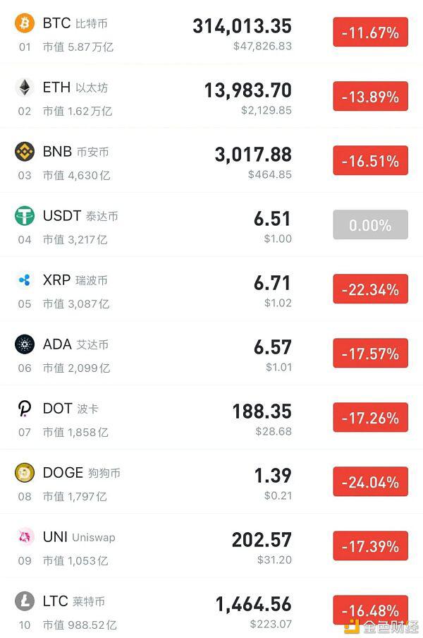 拜登拟美国史上最高资本利得税 美股、比特币受重创?