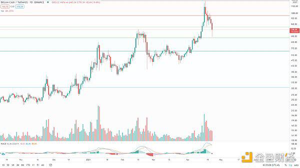 BTC趋势低吸机会来了