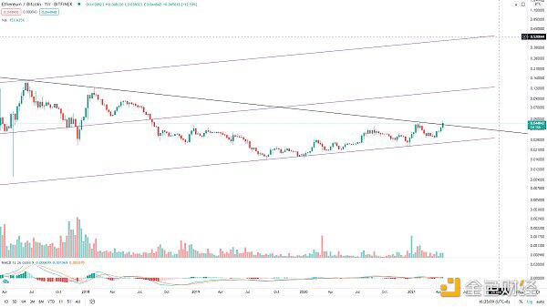 BTC趋势低吸机会来了