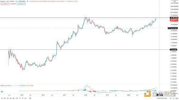 BTC趋势低吸机会来了