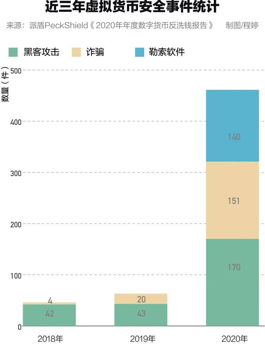 400亿元“币圈第一大案”背后,虚拟货币成跨境洗钱“新通道”