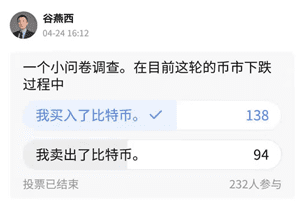 长期定投比特币才是获得收益的最佳策略
