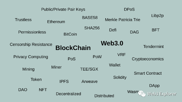 系统梳理Web3.0概念主要脉络
