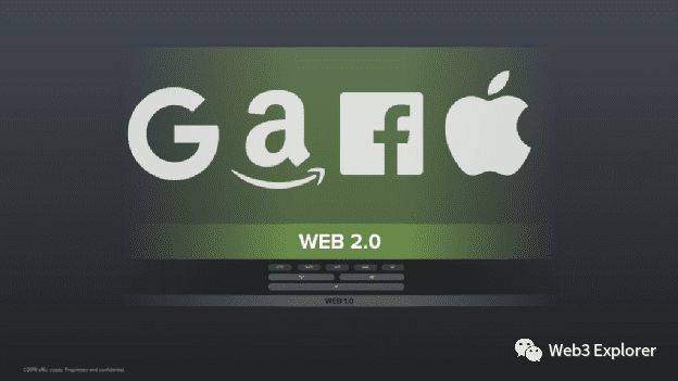 系统梳理Web3.0概念主要脉络