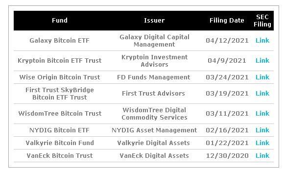 耗时8年,谁将成为美国第一只比特币ETF?