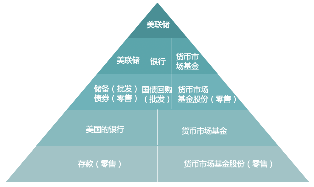 数字货币与货币体系