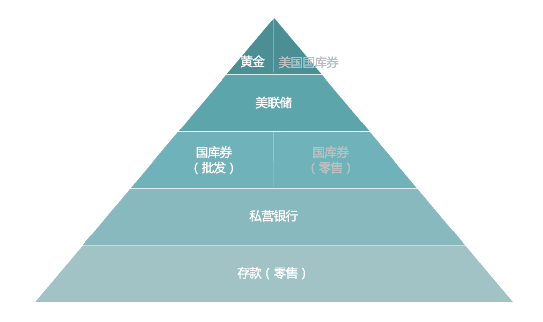 数字货币与货币体系