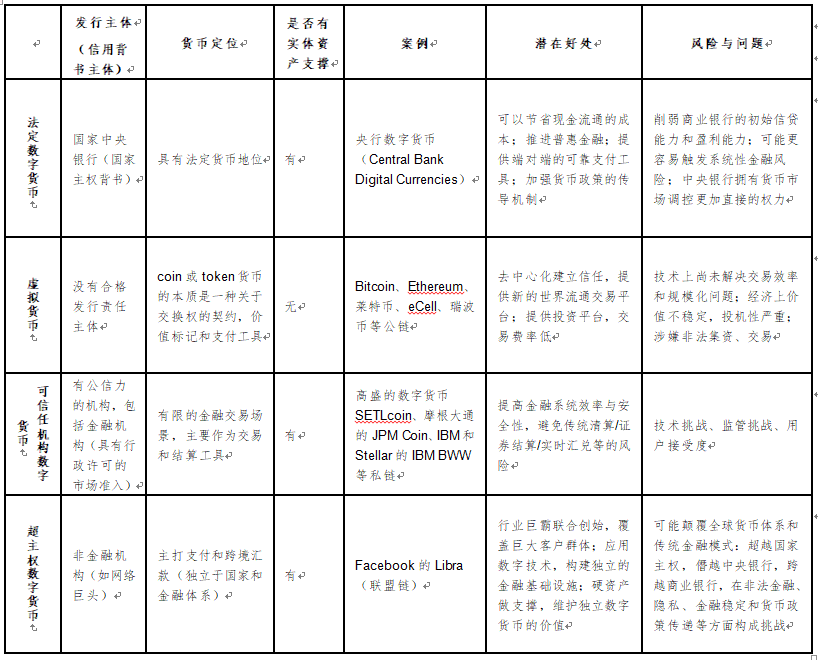 数字货币与货币体系